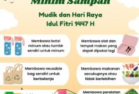 Kampanye Minim Sampah Saat Mudik Lebaran, DLH Sumenep Dorong Perubahan Gaya Hidup Warga