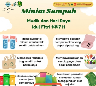 Kampanye Minim Sampah Saat Mudik Lebaran, DLH Sumenep Dorong Perubahan Gaya Hidup Warga