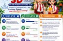 SPMB SD Kabupaten Sumenep 2026 Resmi Disosialisasikan, Orang Tua Diminta Pahami Aturan Baru