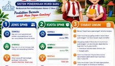SPMB SD Kabupaten Sumenep 2026 Resmi Disosialisasikan, Orang Tua Diminta Pahami Aturan Baru