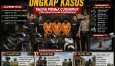 Berbekal CCTV, Polisi Ungkap Curanmor di Sumenep, Lima Motor Berhasil Diamankan