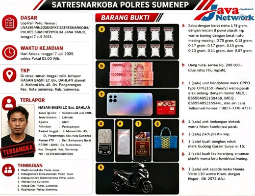 Satresnarkoba Polres Sumenep Bongkar Dugaan Jaringan Sabu, Delapan Poket Narkotika Disita dari Seorang Pria di Kota Sumenep